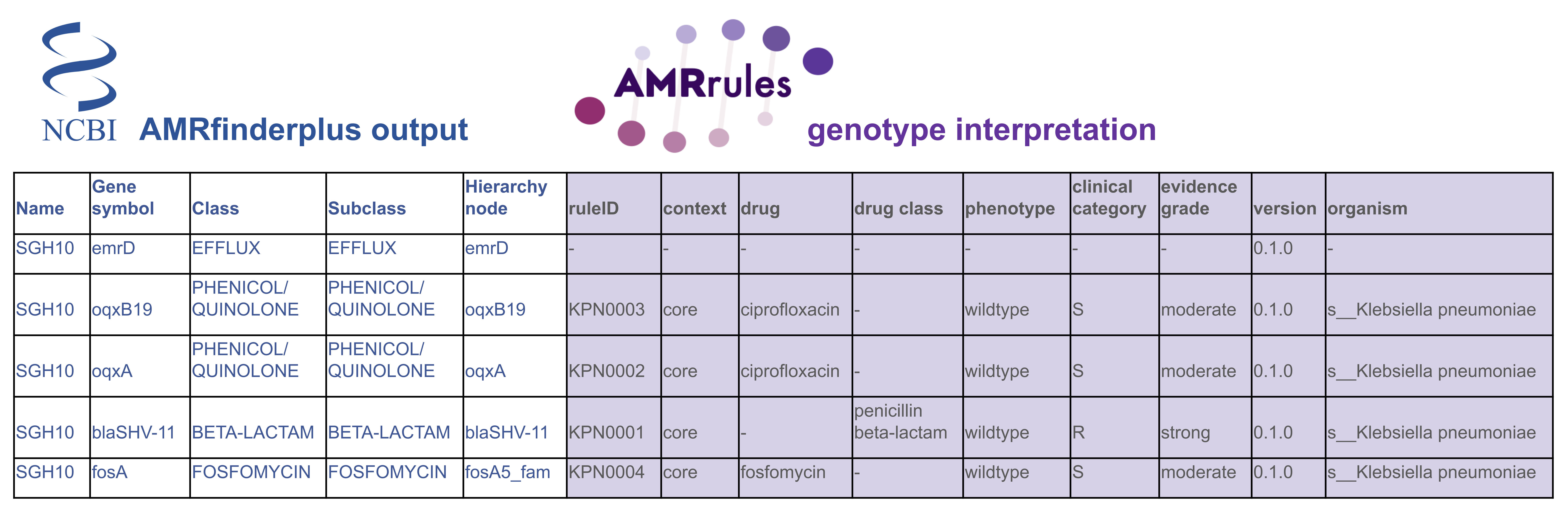 rules_table